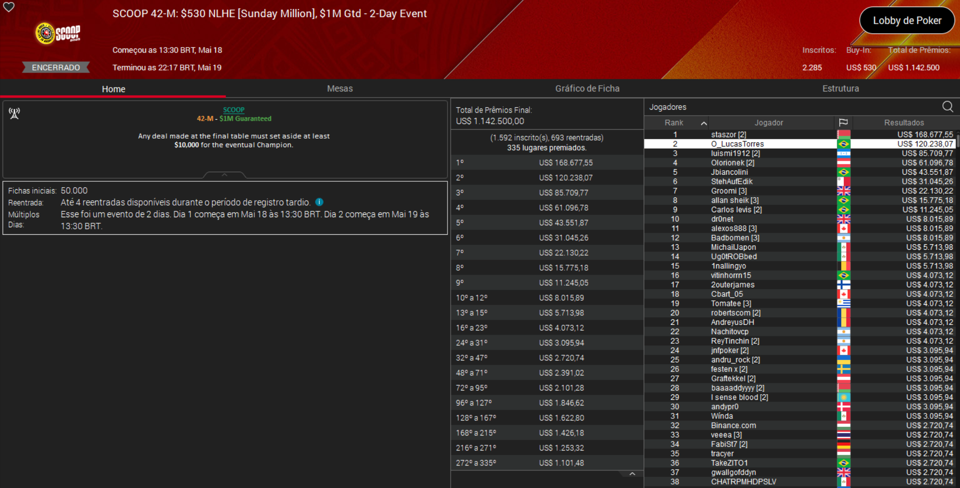 PokerStars SCOOP 42-M US$ 530 NLHE [Sunday Million] 19maio2025