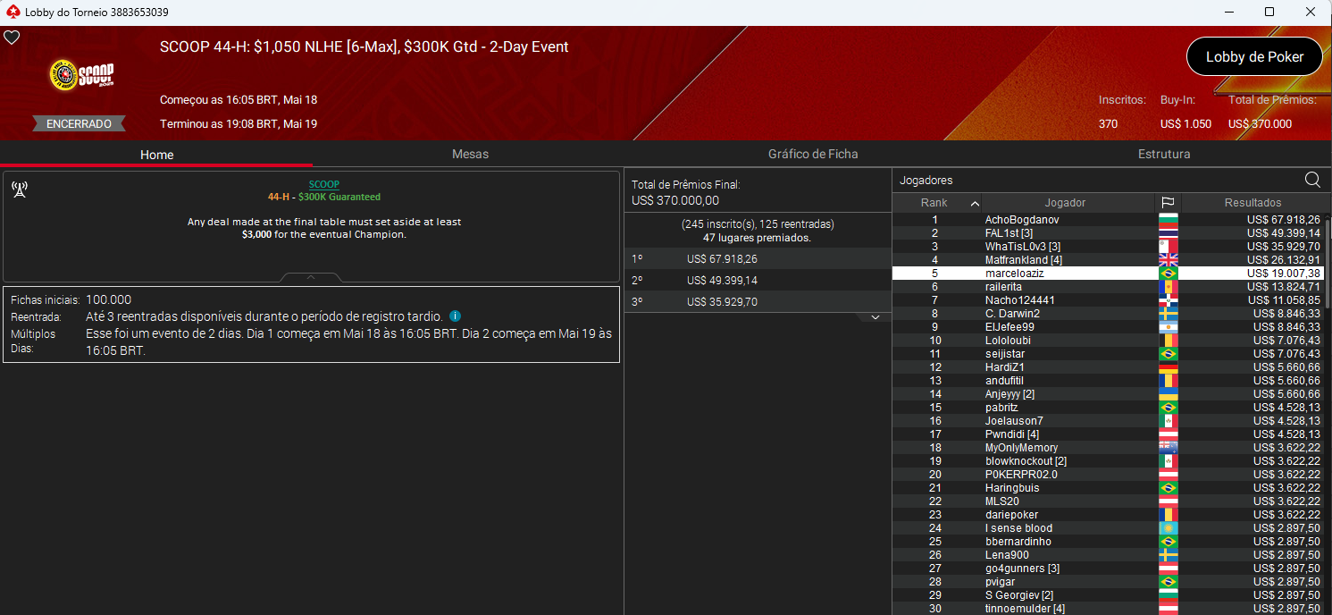 SCOOP 44-H US$ 1.050 NLHE