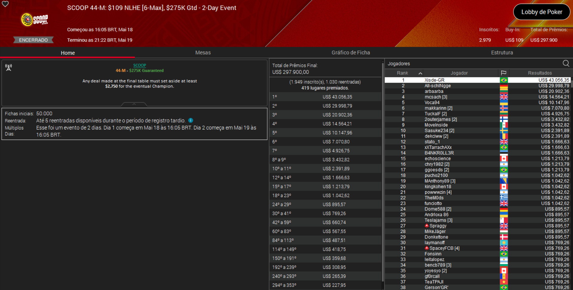 PokerStars SCOOP 44-M US$ 109 NLHE [6-max] 19maio2025