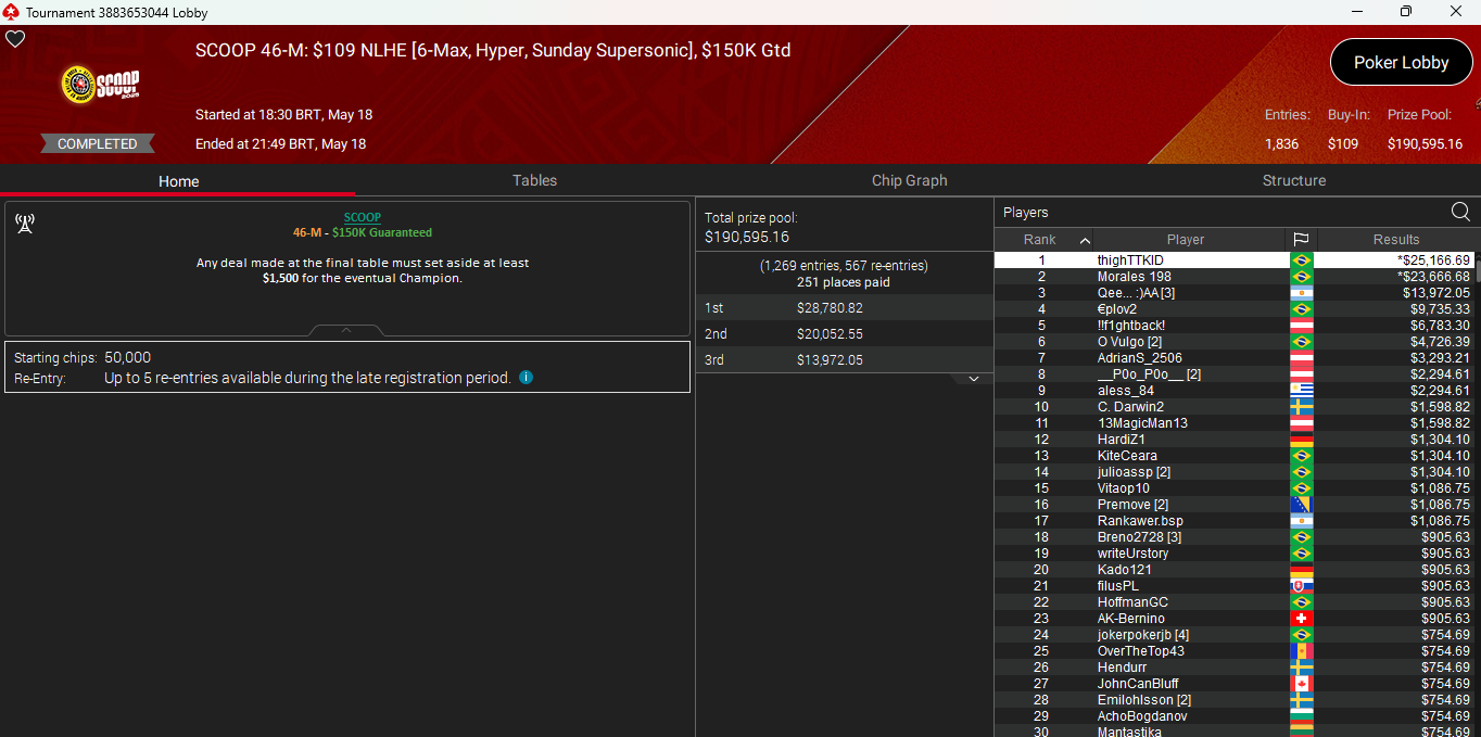 PokerStars SCOOP 46M 18mai25