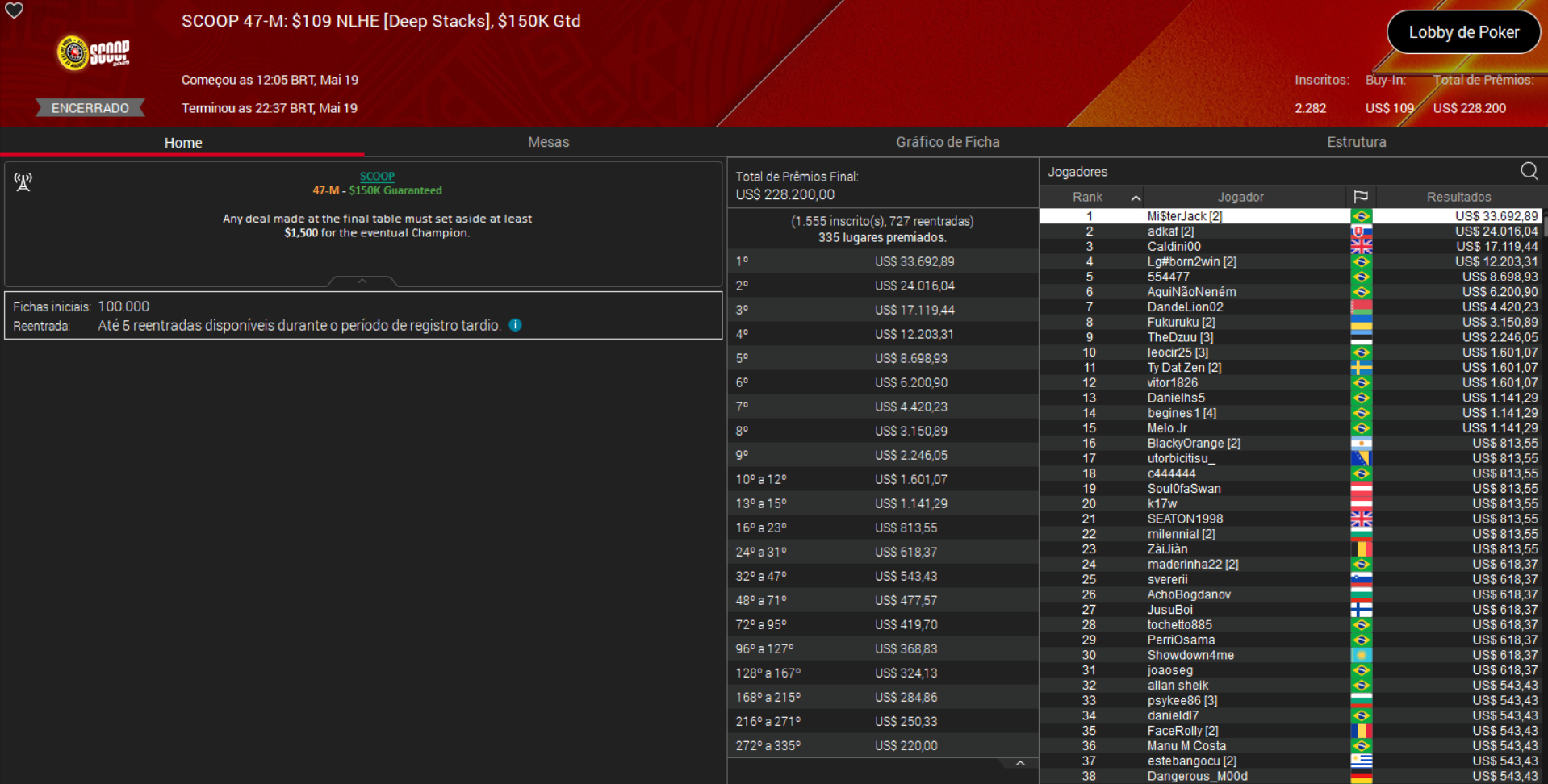 PokerStars SCOOP 47-M US$ 109 NLHE [Deep Stacks] 19maio2025
