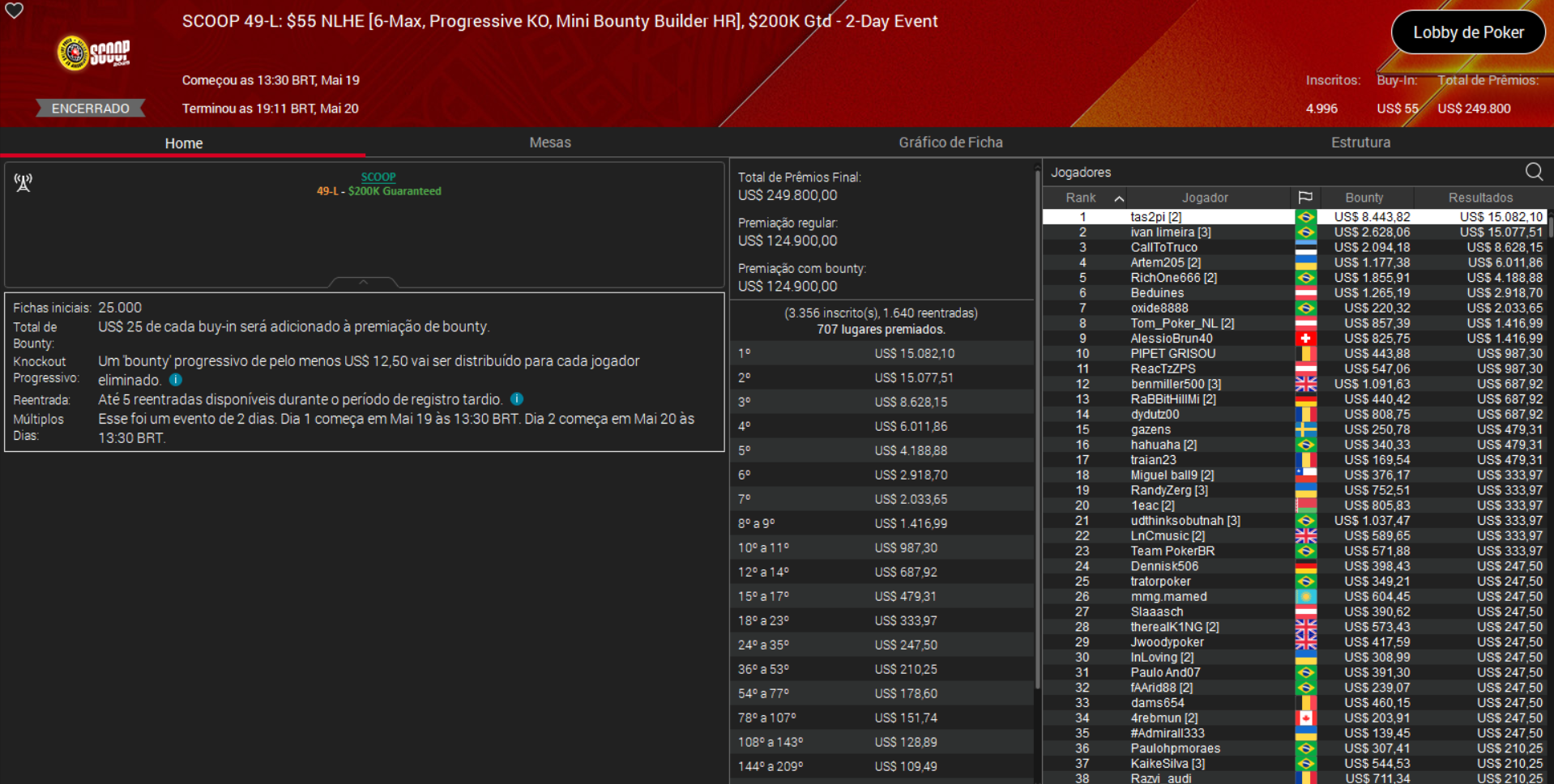 PokerStars SCOOP 49-L US$ 55 NLHE [6max PKO Bounty Builder HR] 20maio2025