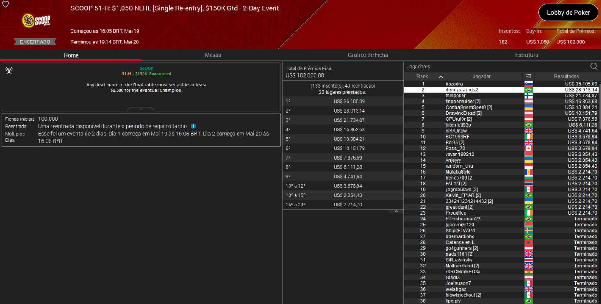PokerStars SCOOP 51-H US$ 1.050 NLHE [Single Re-entry] 20maio2025