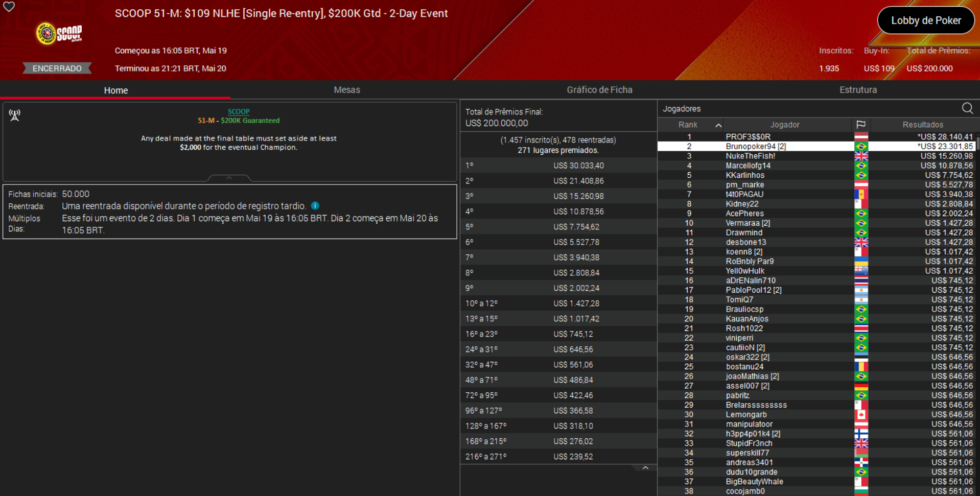 PokerStars SCOOP 51-M US$ 109 NLHE [Single Re-entry] 20maio2025
