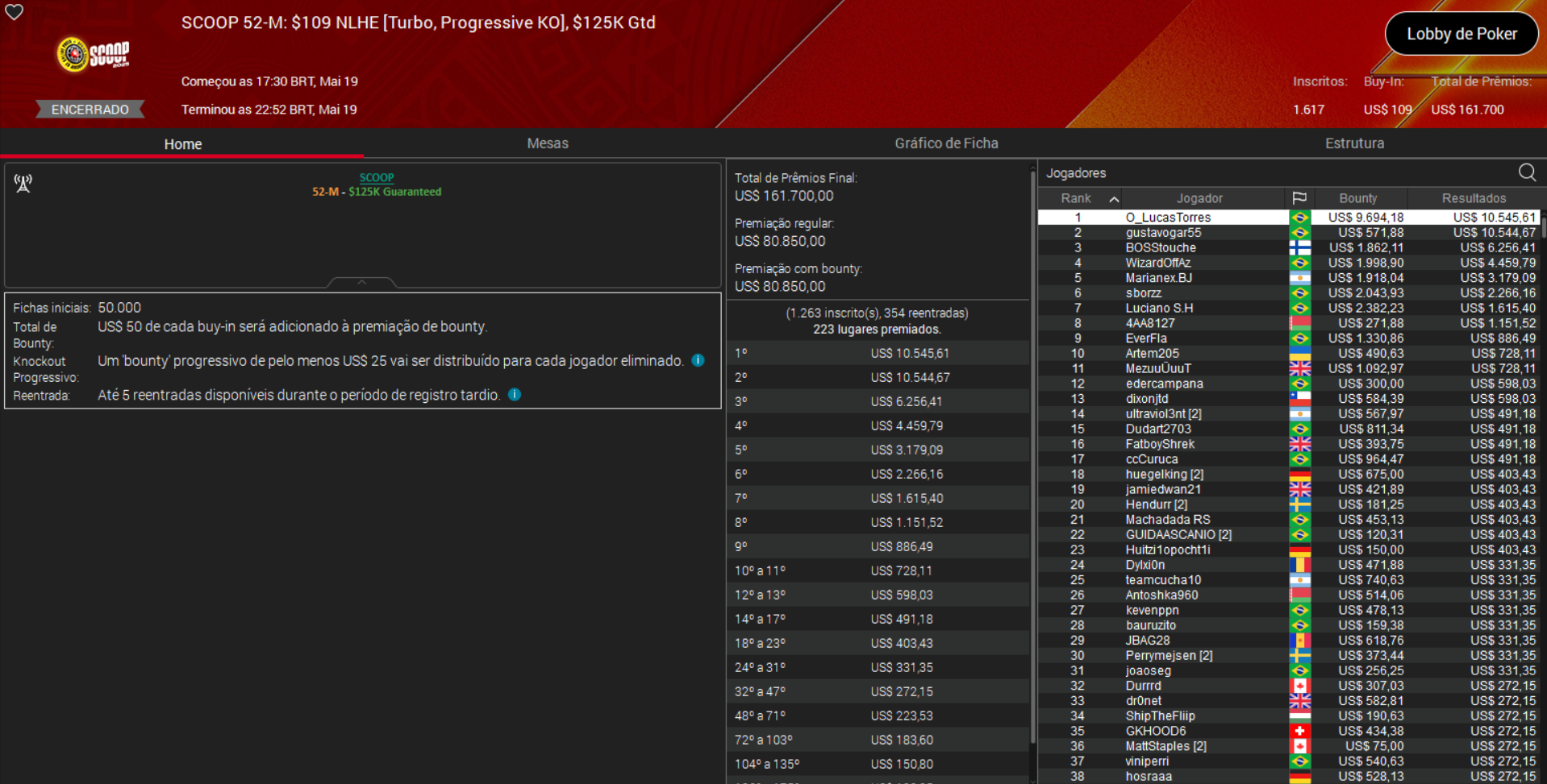 PokerStars SCOOP 52-M US$ 109 NLHE [Turbo PKO] 19maio2025