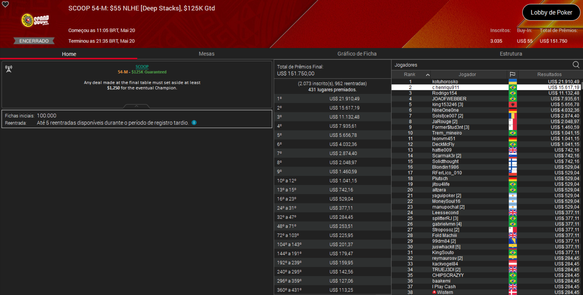 PokerStars SCOOP 54-M US$ 55 NLHE [Deep Stacks] 20maio2025