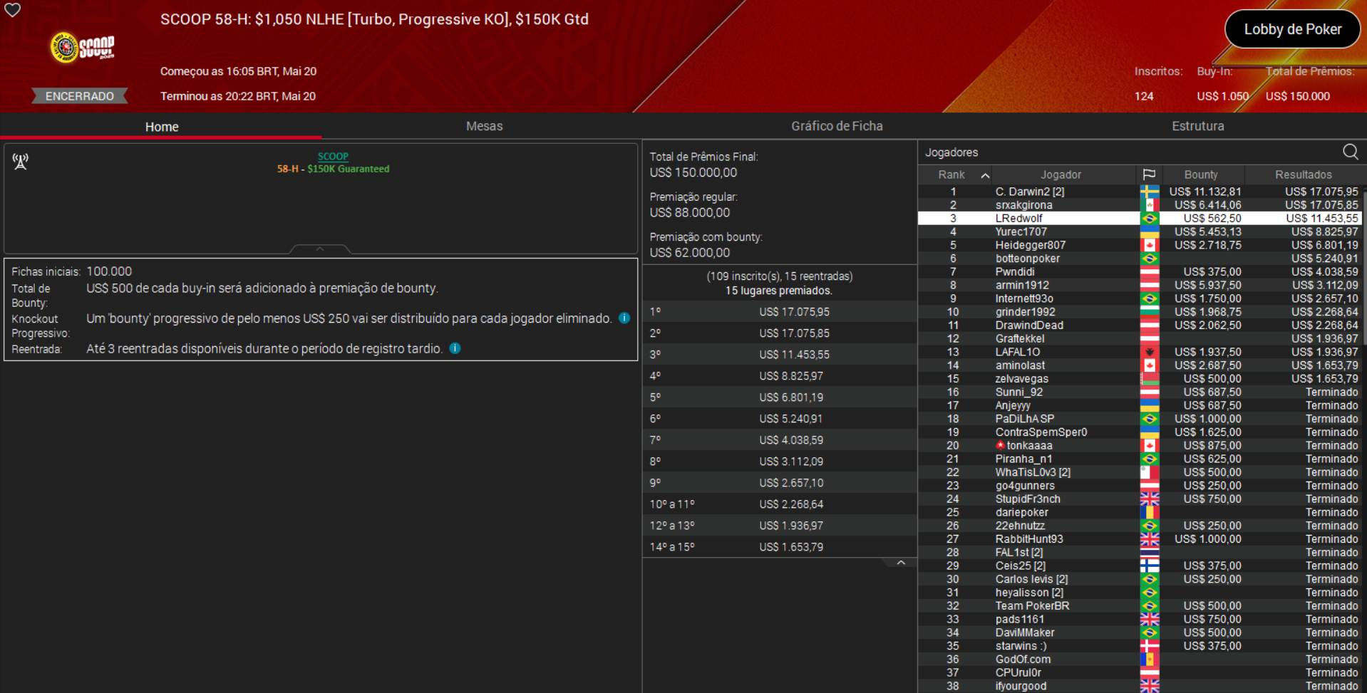 PokerStars SCOOP 58-H US$ 1.050 NLHE [Turbo PKO] 20maio2025
