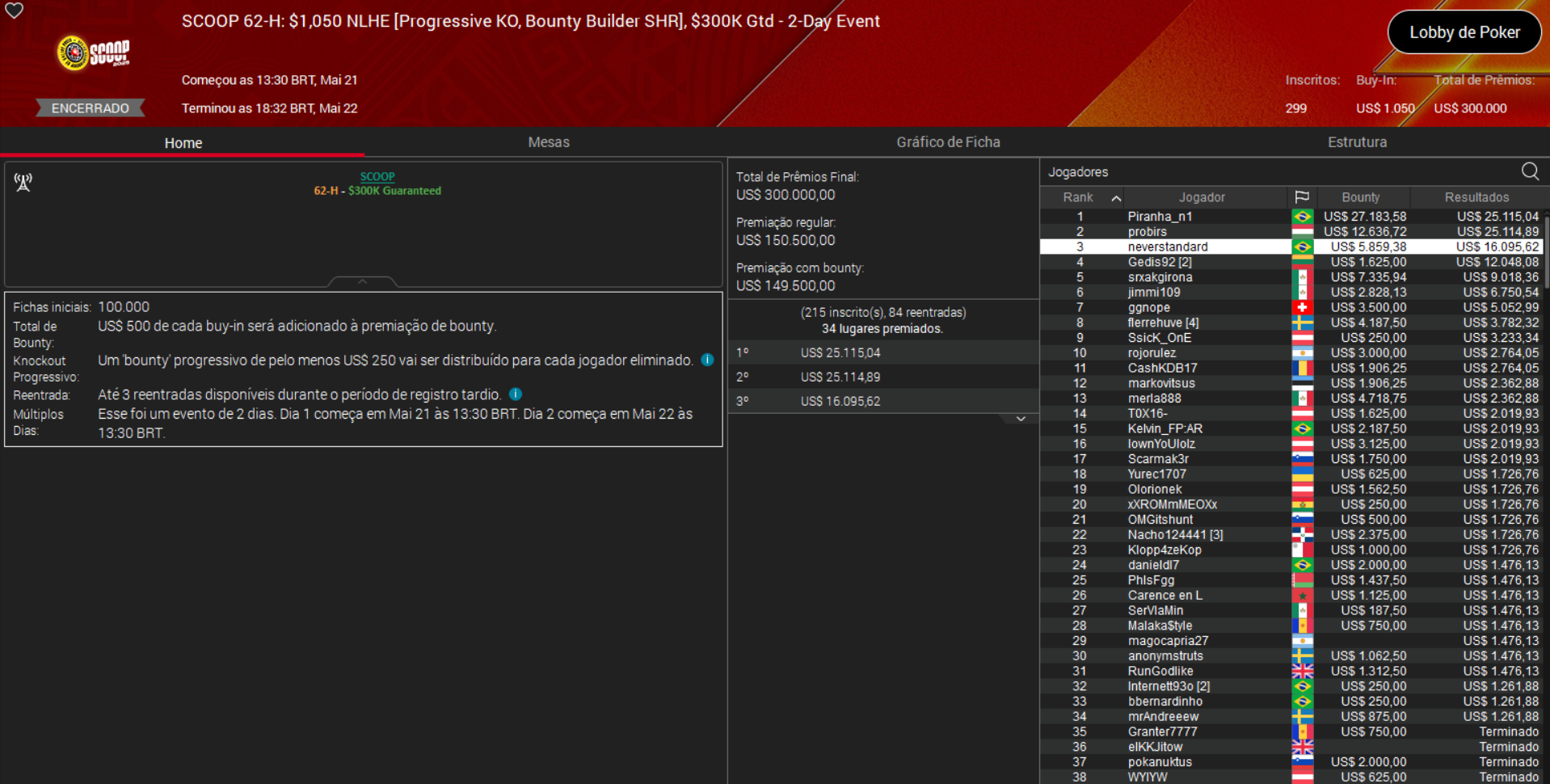 PokerStars SCOOP 62-H US$ 1.050 NLHE [PKO Bounty Builder SHR] 22maio2025