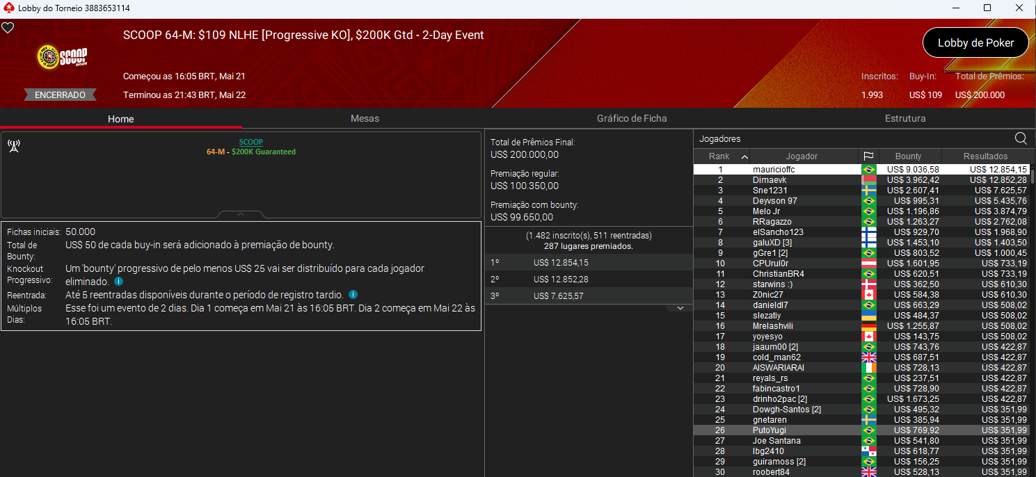 SCOOP 64-M US$ 109