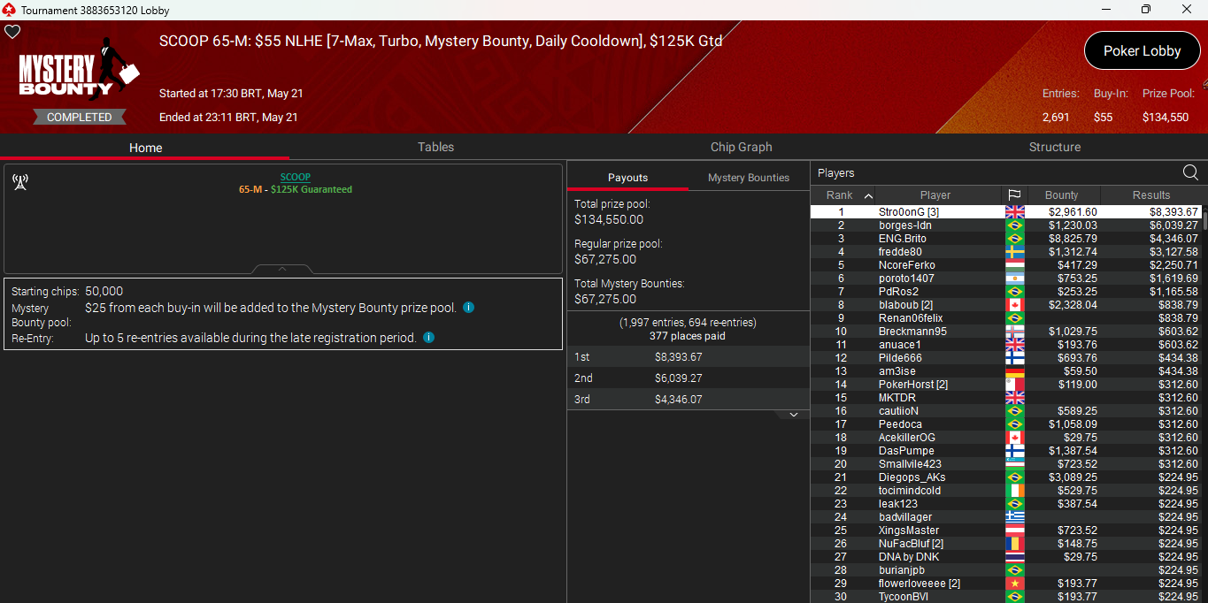 PokerStars SCOOP 65M 21mai25