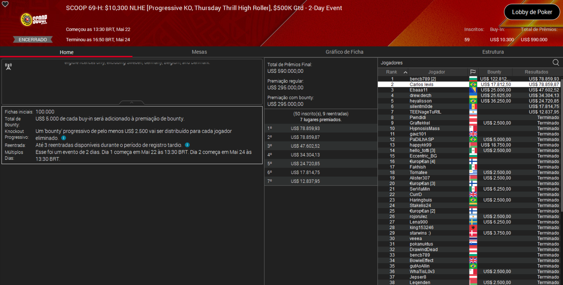 PokerStars SCOOP 69-H US$ 10.300 NLHE [PKO Thursday Thrill High Roller] 24maio2025