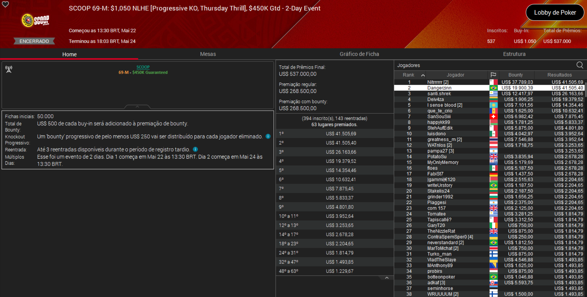 PokerStars SCOOP 69-M US$ 1.050 NLHE [PKO Thursday Thrill] 24maio2025