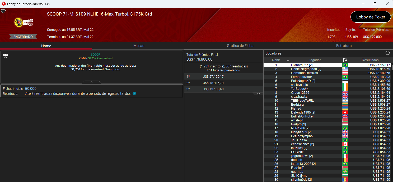 SCOOP 71-M US$ 109 NLHE