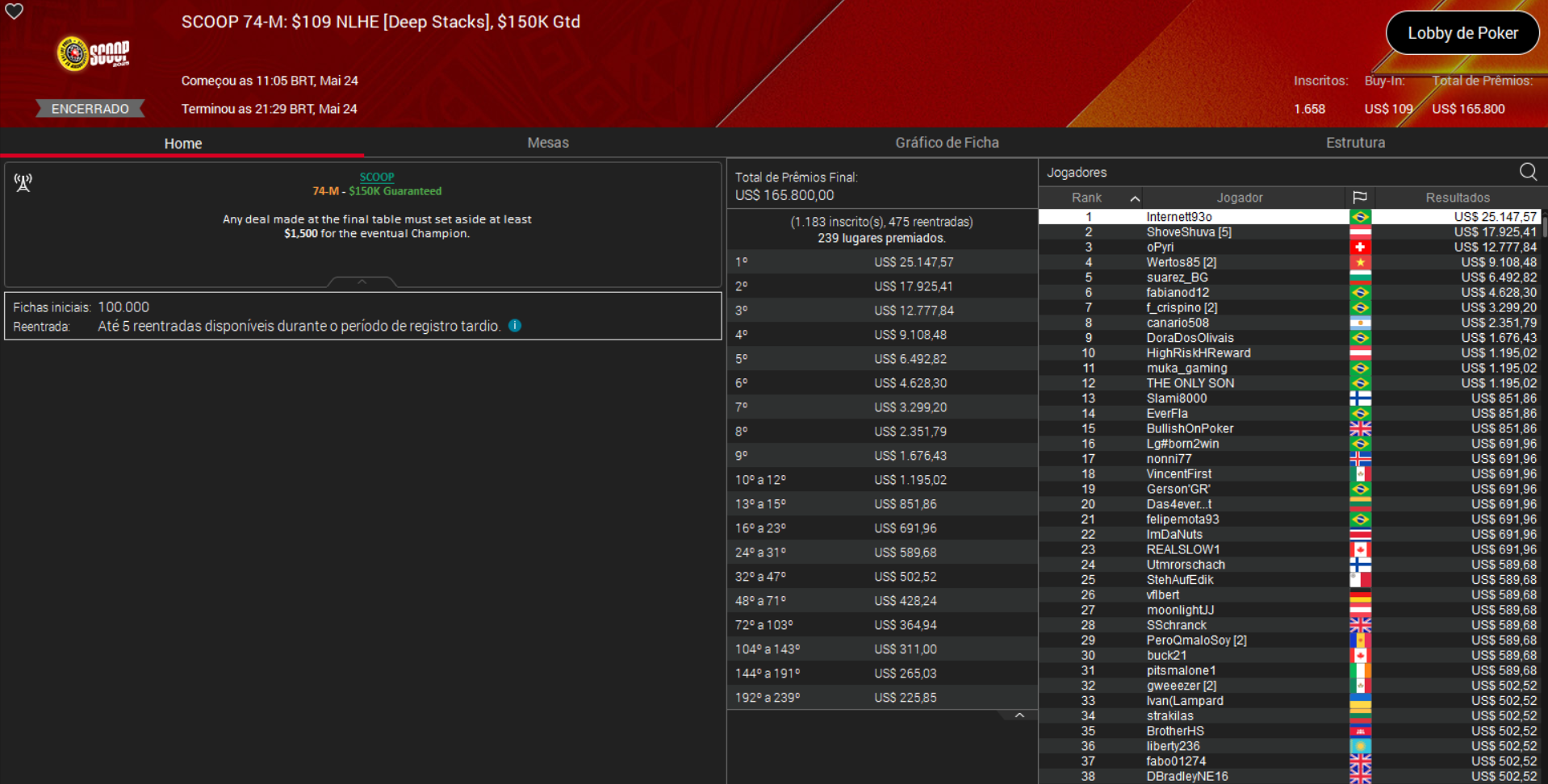 PokerStars SCOOP 74-M US$ 109 NLHE [Deep Stacks] 24maio2025