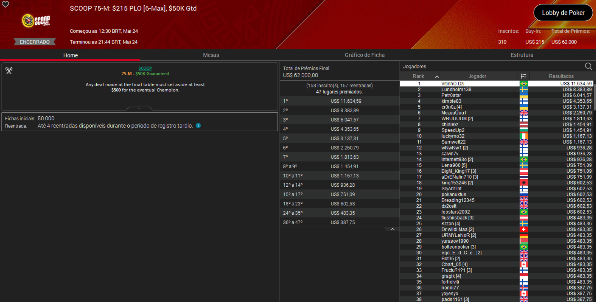 PokerStars SCOOP 75-M US$ 215 PLO [6Max] 24maio2025