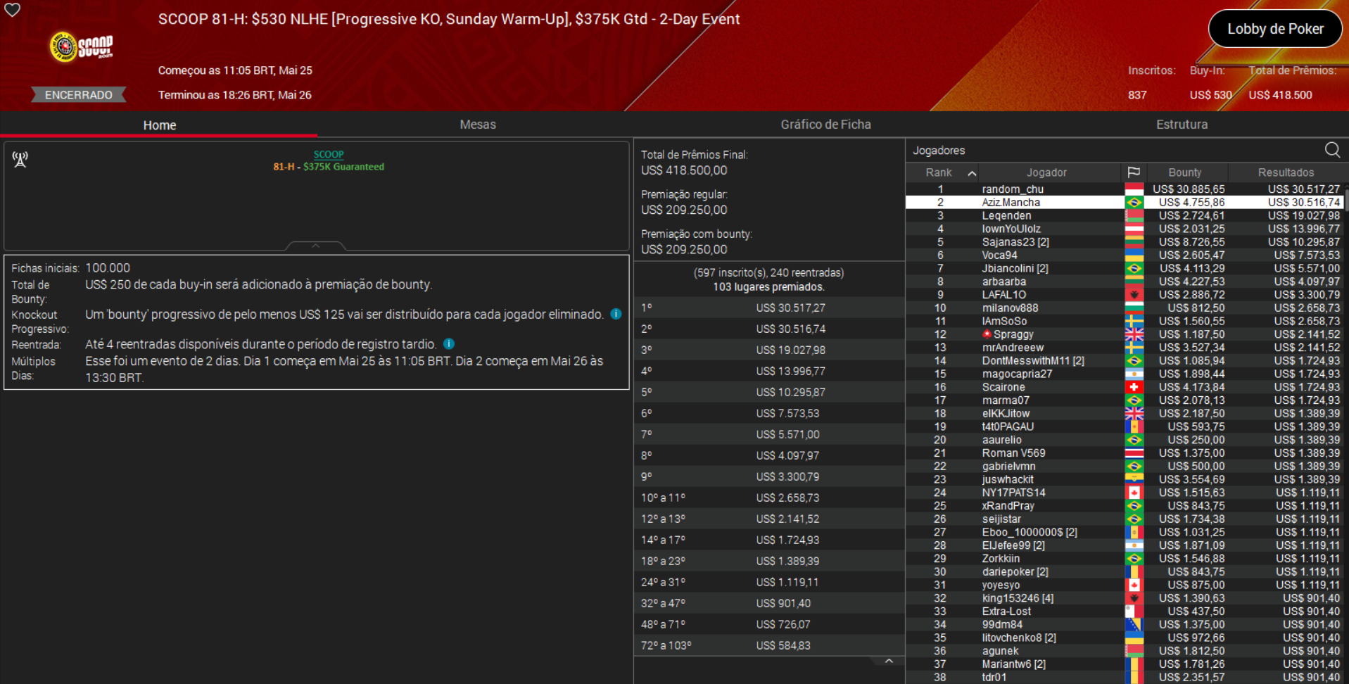 PokerStars SCOOP 81-H US$ 530 NLHE [PKO Sunday Warm-Up] 26maio2025