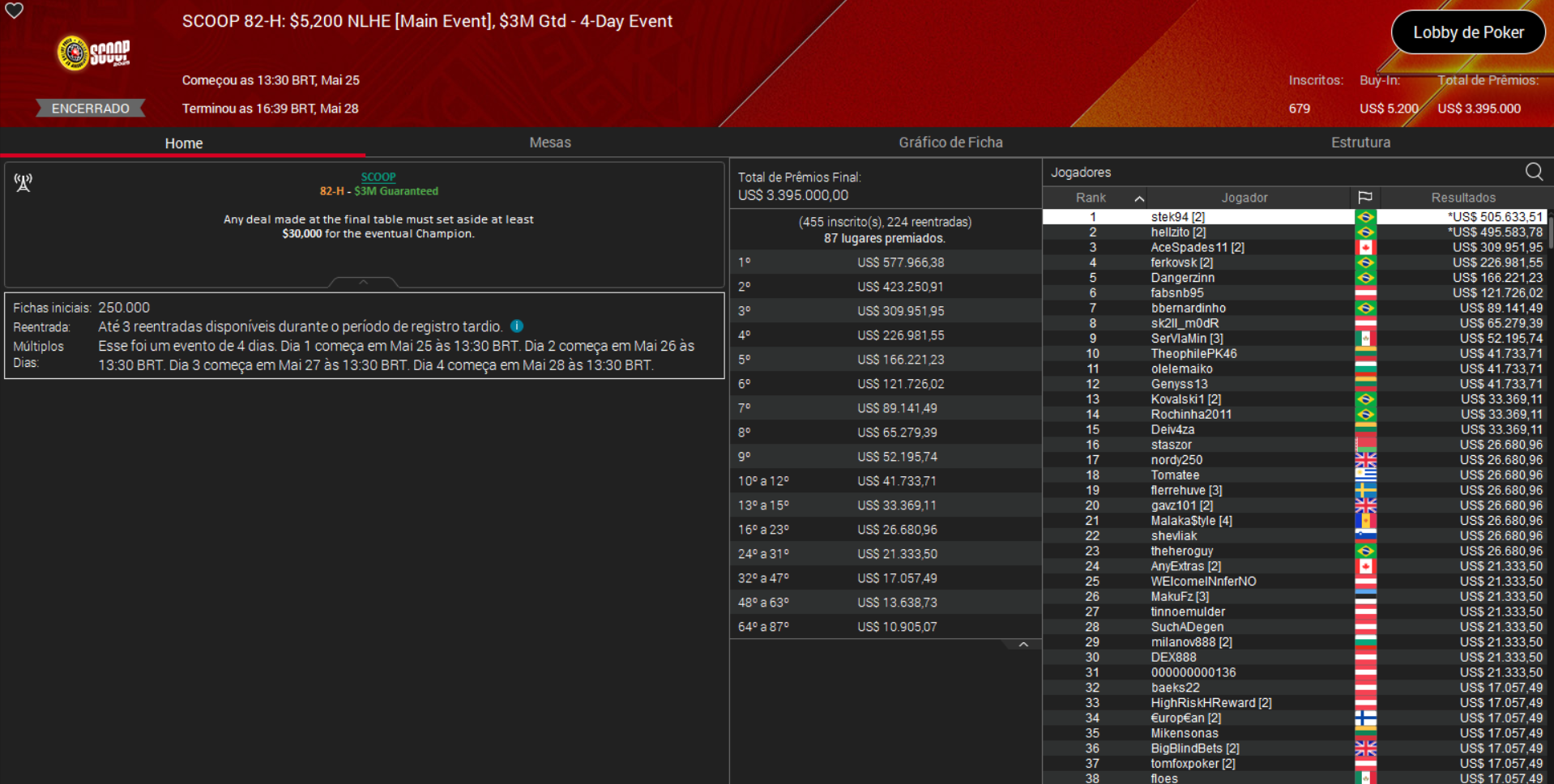 PokerStars SCOOP 82-H US$ 5.200 NLHE [Main Event] 28maio2025
