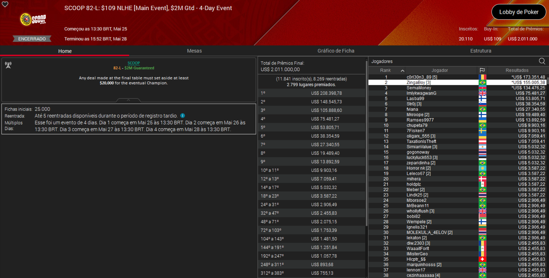 PokerStars SCOOP 82-L US$ 109 NLHE [Main Event] 28maio2025