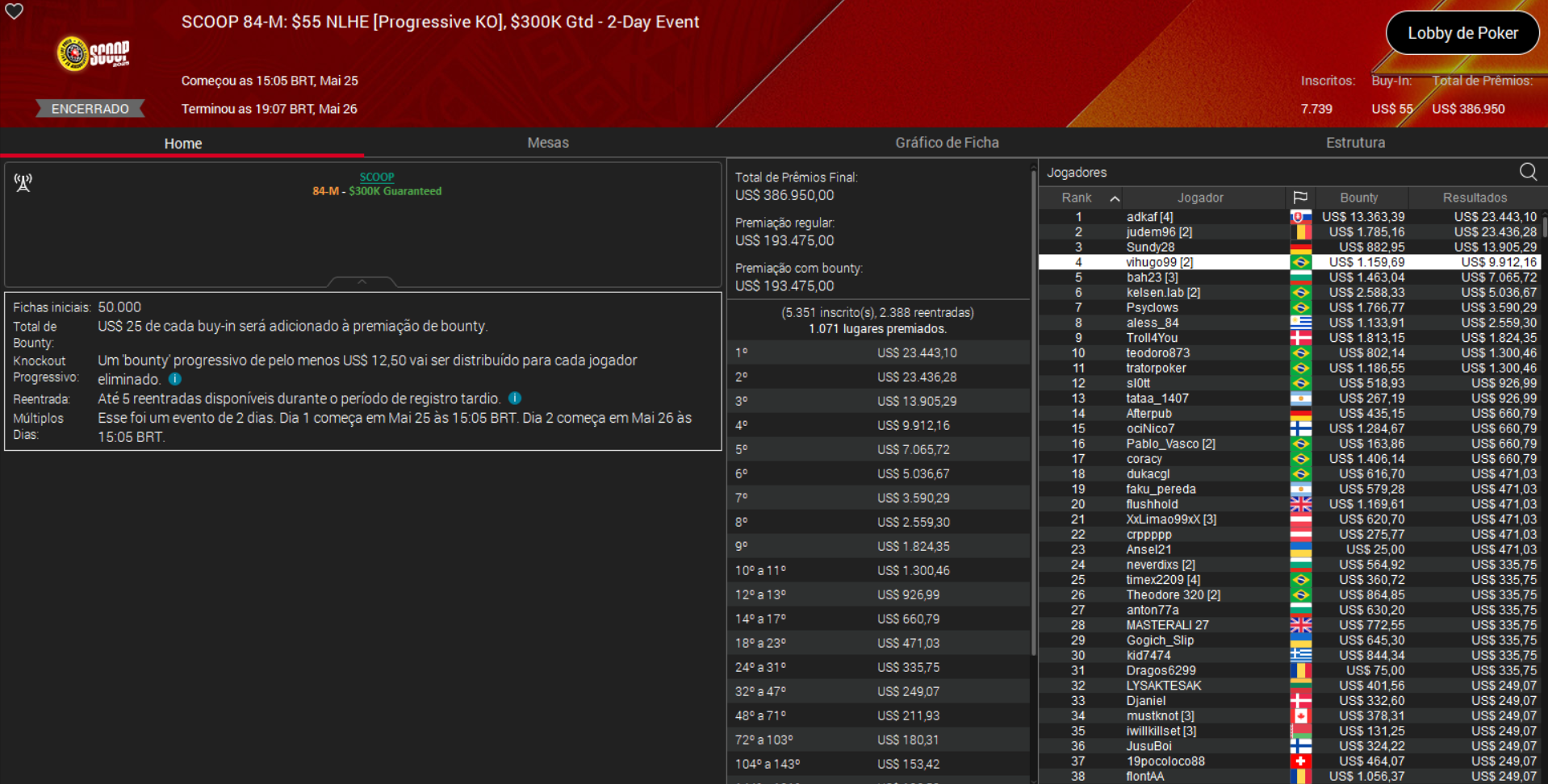 PokerStars SCOOP 84-M US$ 55 NLHE [PKO] 26maio2025
