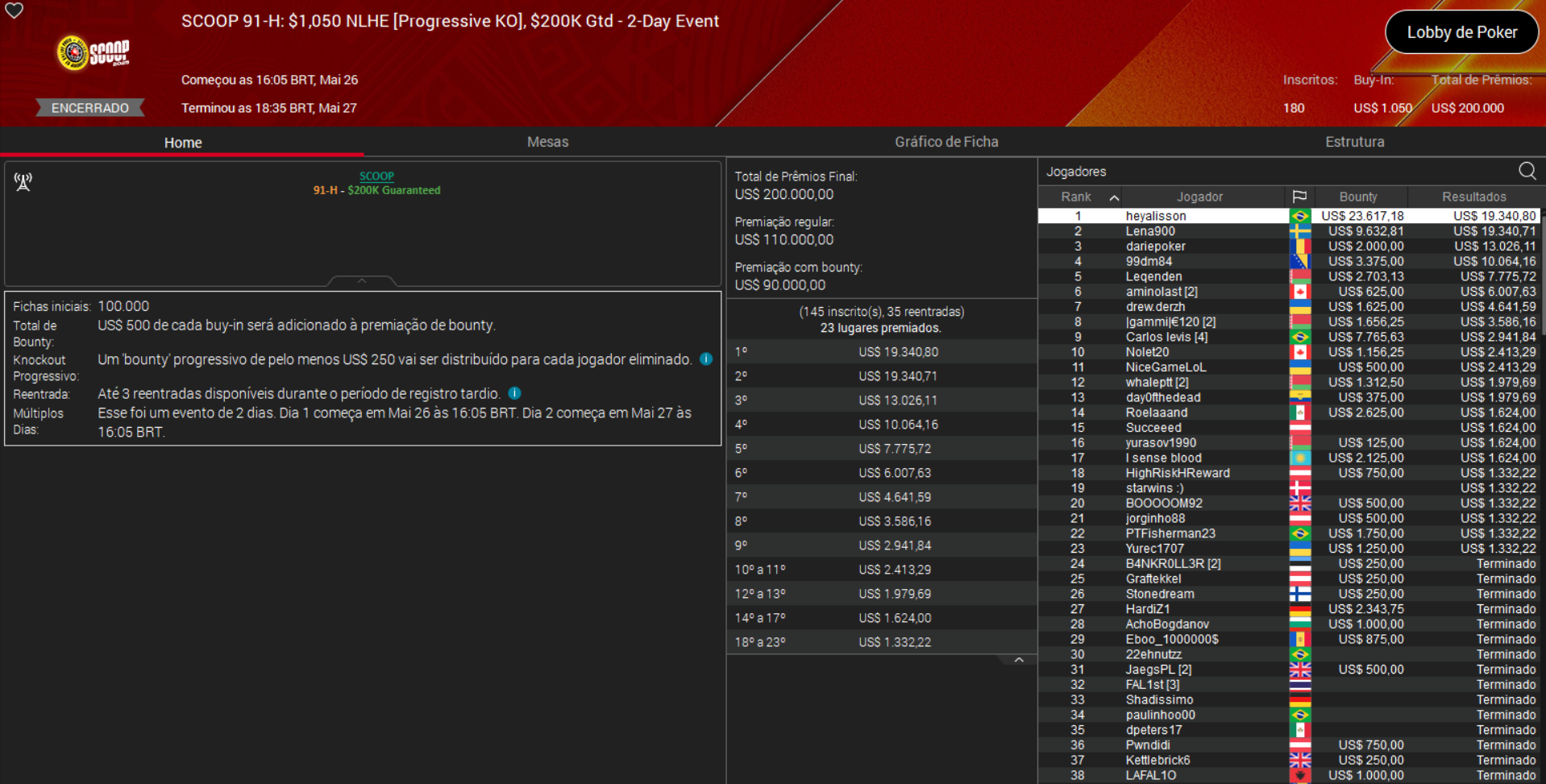 PokerStars SCOOP 91-H US$ 1.050 NLHE [PKO] 27maio2025