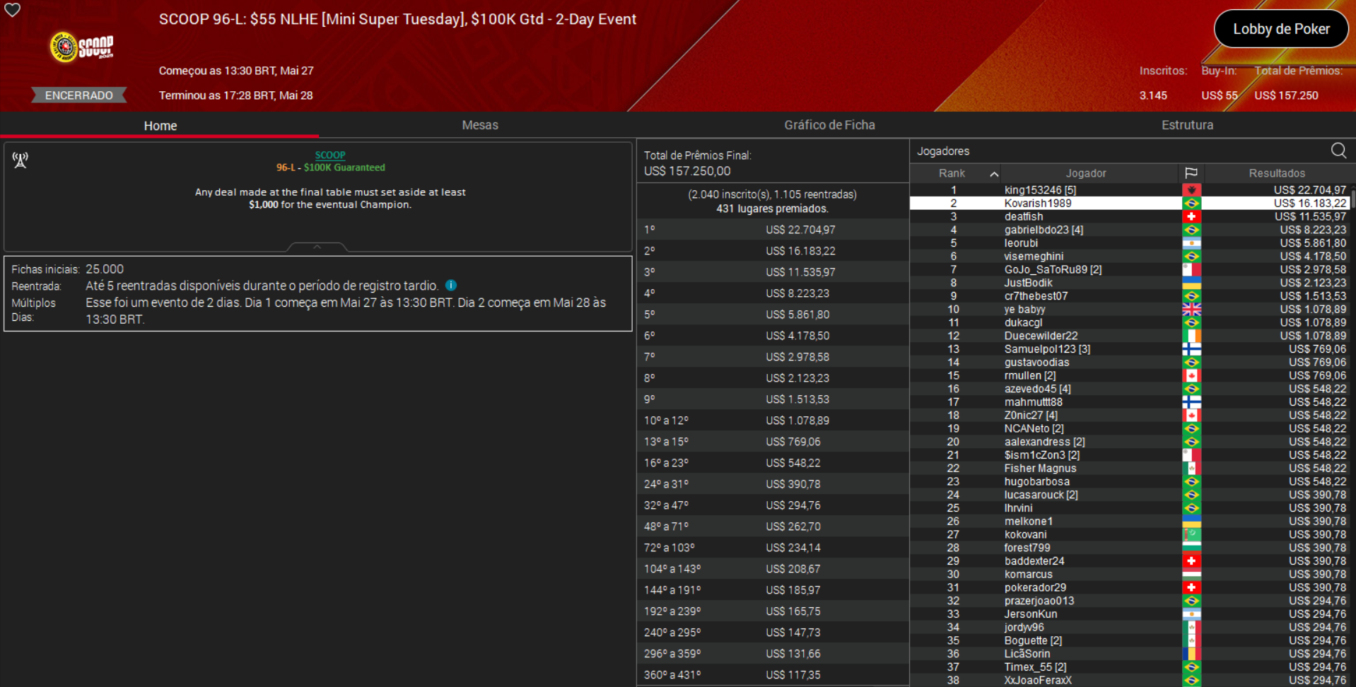 PokerStars SCOOP 96-L US$ 215 NLHE [Mini Super Tuesday] 28maio2025