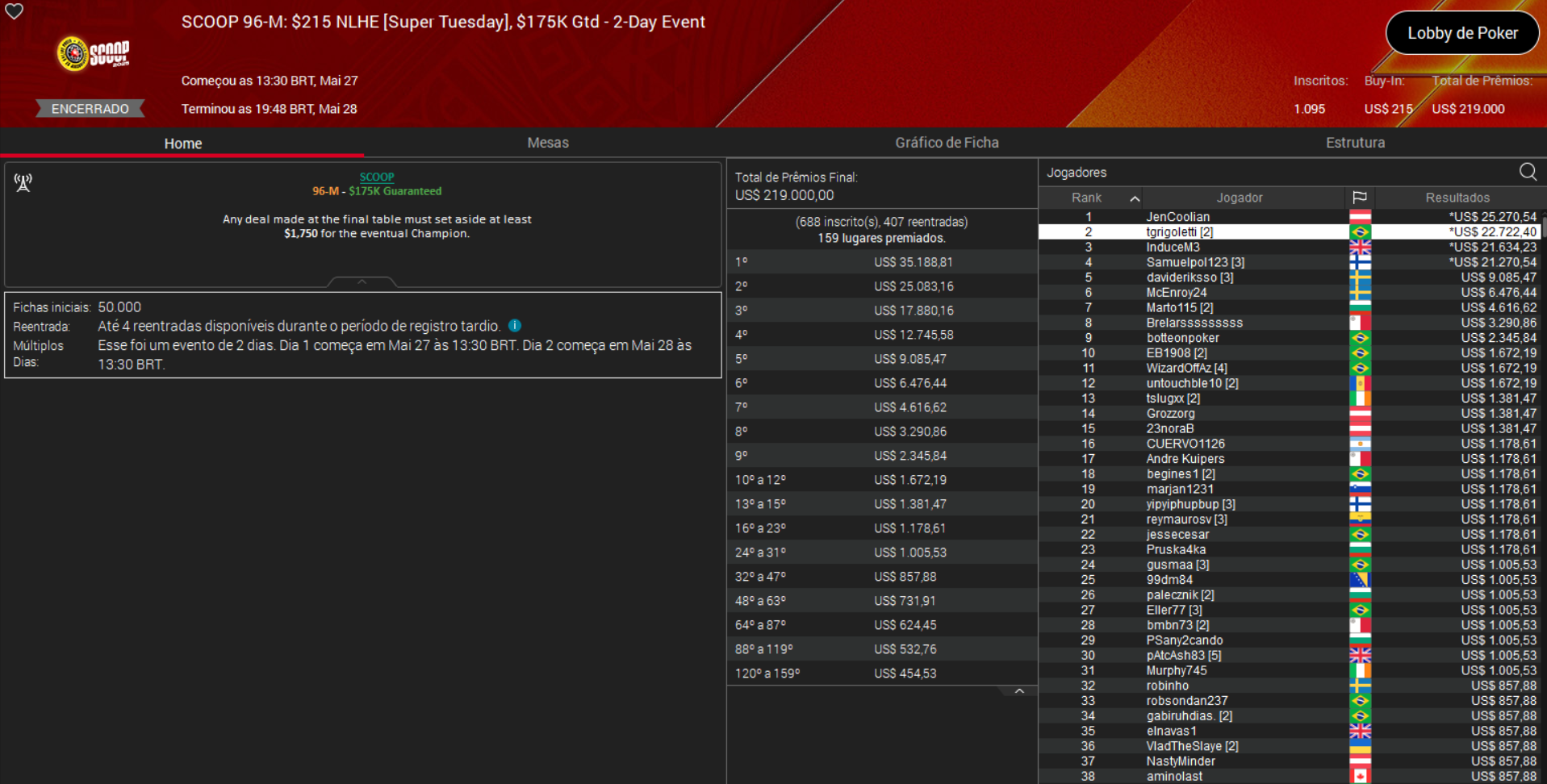 PokerStars SCOOP 96-M US$ 215 NLHE [Super Tuesday] 28maio2025