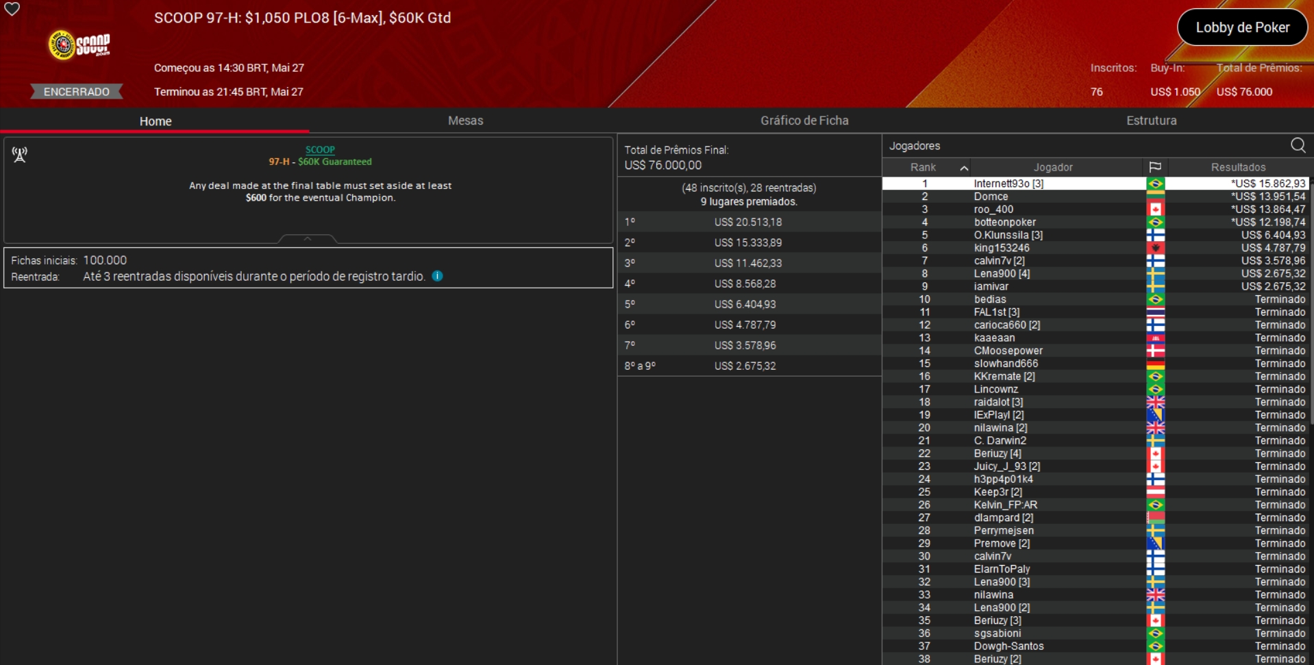 PokerStars SCOOP 97-H US$ 1.050 PLO8 [6Max] 27maio2025