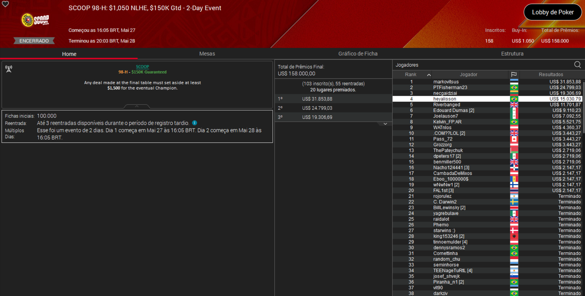 PokerStars SCOOP 98-H US$ 1.050 NLHE 28maio2025