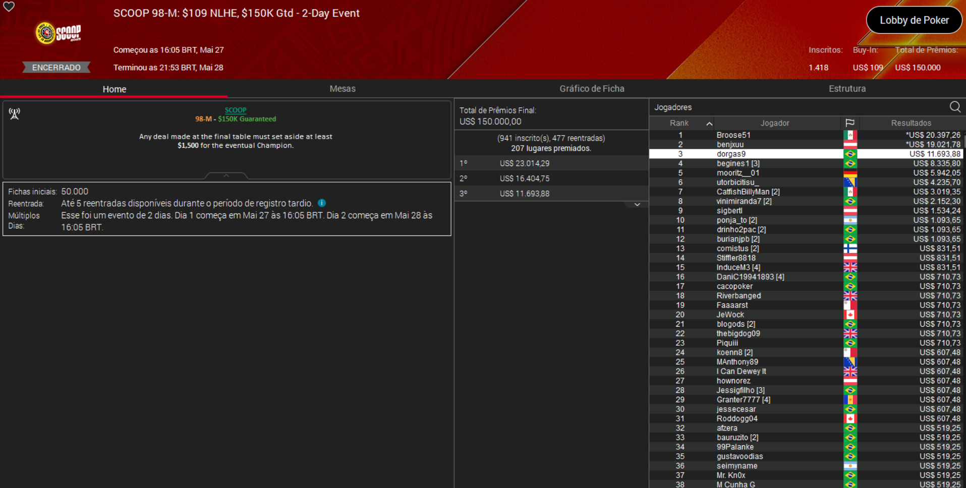 PokerStars SCOOP 98-M US$ 109 NLHE 28maio2025