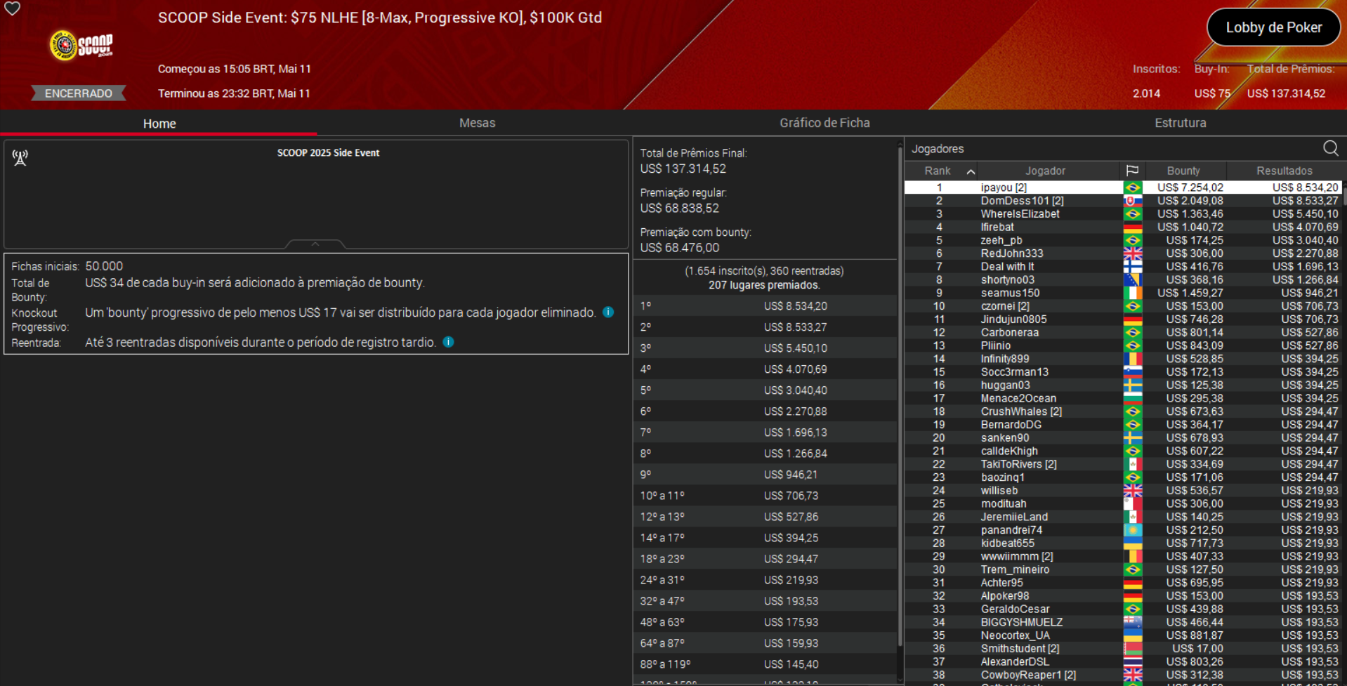 PokerStars SCOOP Side Event US$ 75 NLHE [8max PKO] 11maio2025
