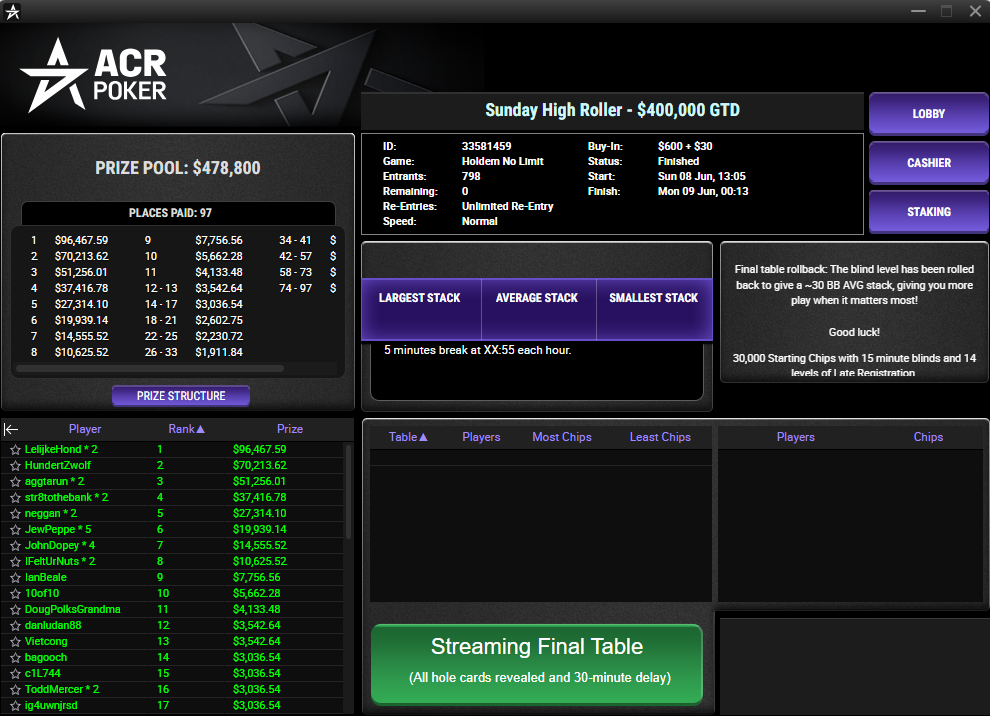 ACR Poker $630 Sunday High Roller 8jun25
