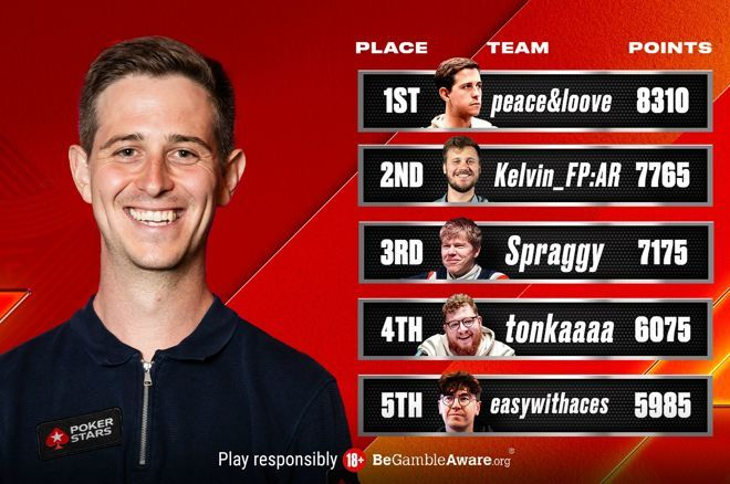 Classificação SCOOP League 2025