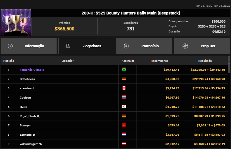 280-H US$ 525 Bounty Hunters Daily Main