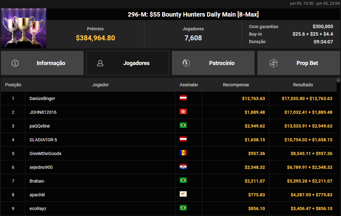 Evento #296-M: US$ 55 Bounty Hunters Daily Main