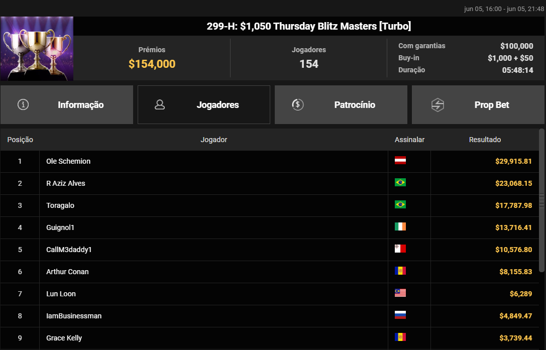 Evento #299-H: US$ 1.050 Thursday Blitz Masters