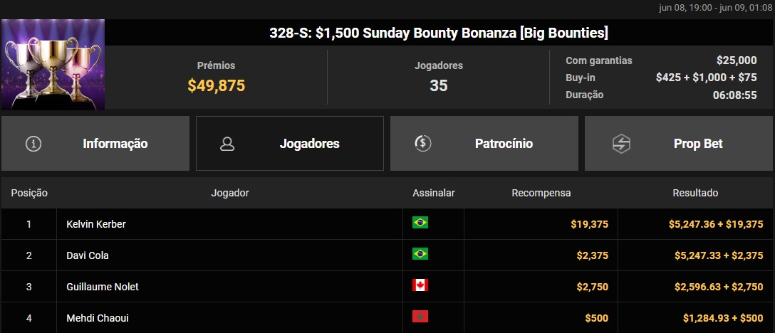 328-S US$ 1.500 Sunday Bounty Bonanza
