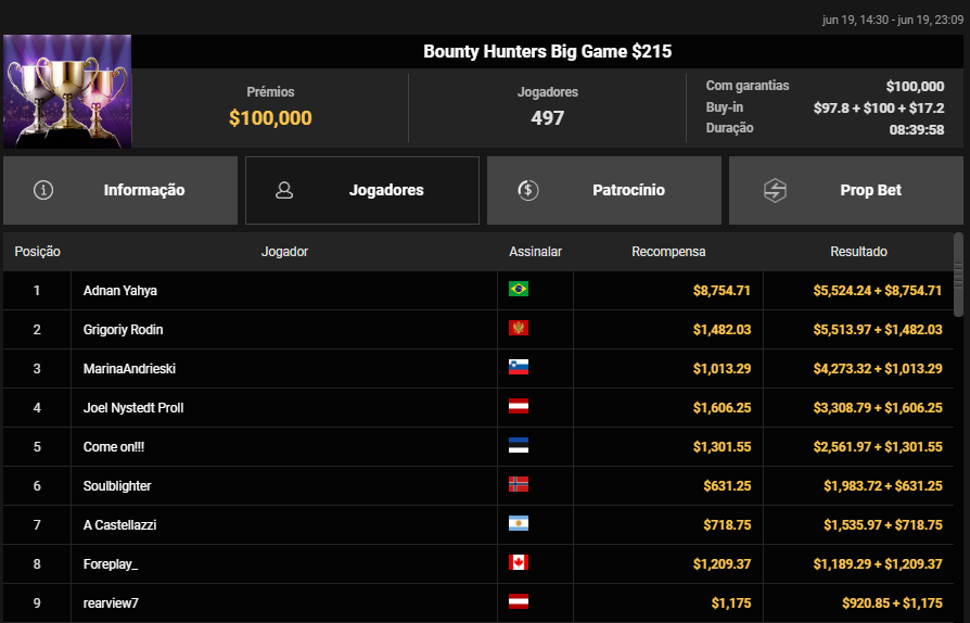 GGPoker Bounty Hunters Big Game US$ 215 19.06.2025
