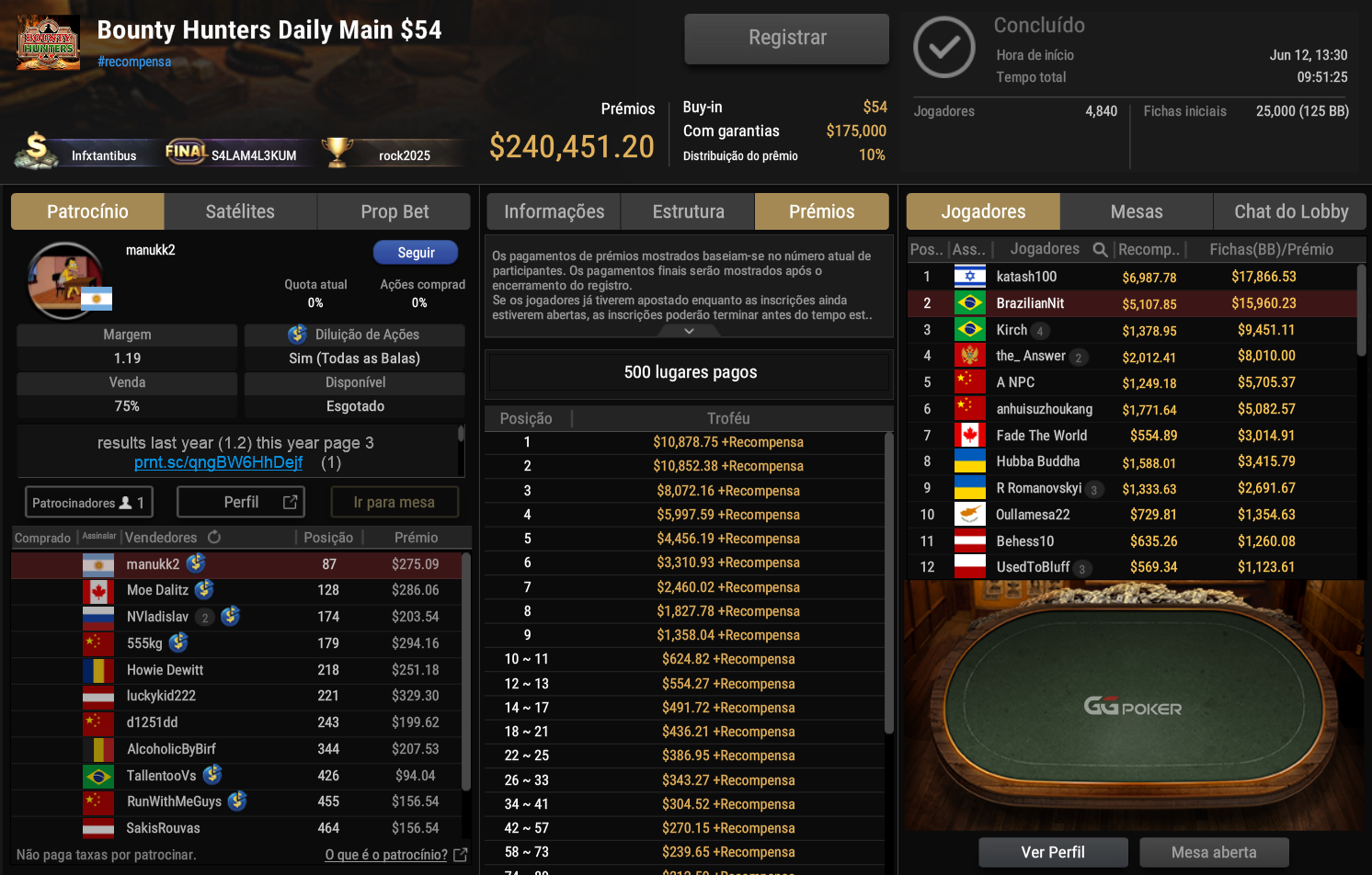 GGPoker Bounty Hunters Daily Main US$ 54 12jun2025