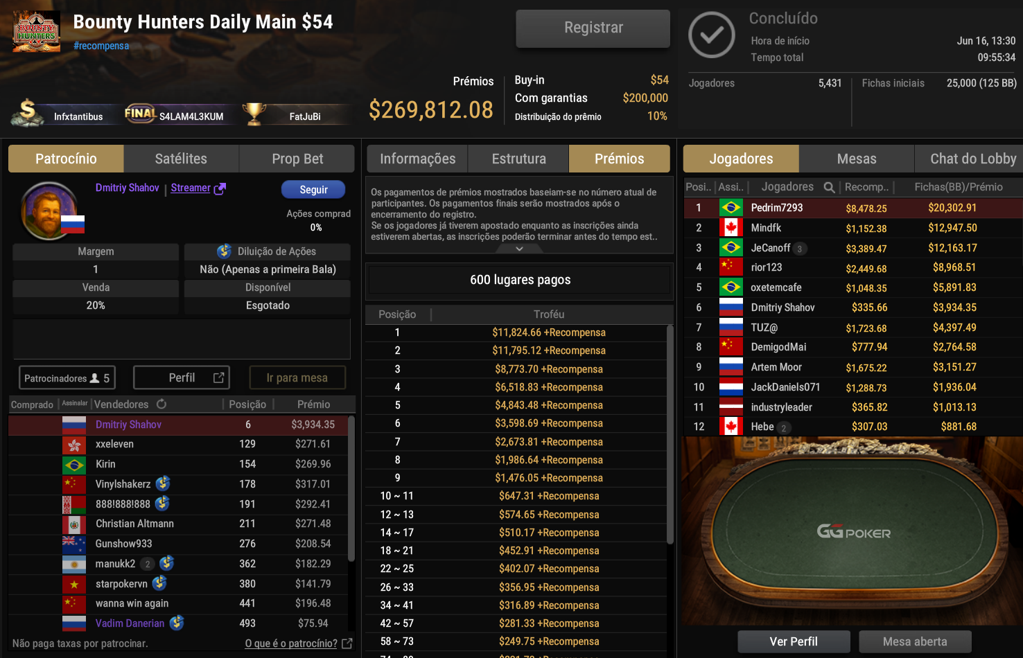 GGPoker Bounty Hunters Daily Main US$ 54 16jun2025