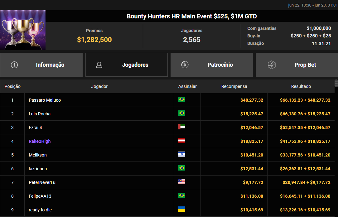 Bounty Hunters HR Main Event US$ 525