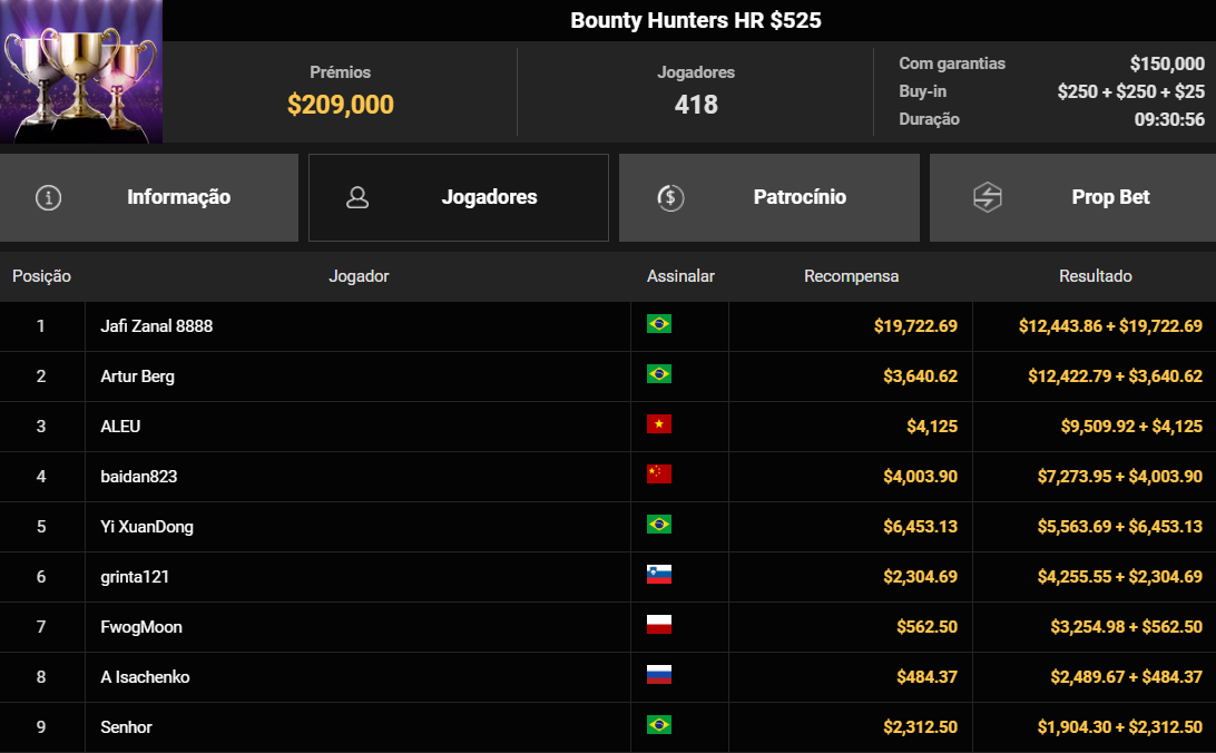 GGPoker Bounty Hunters HR US$ 525 17jun2025