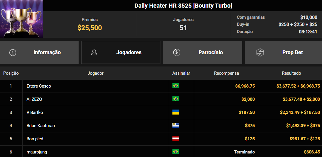 GGPoker Daily Heater HR US$ 525 [Bounty Turbo] 14jun2025