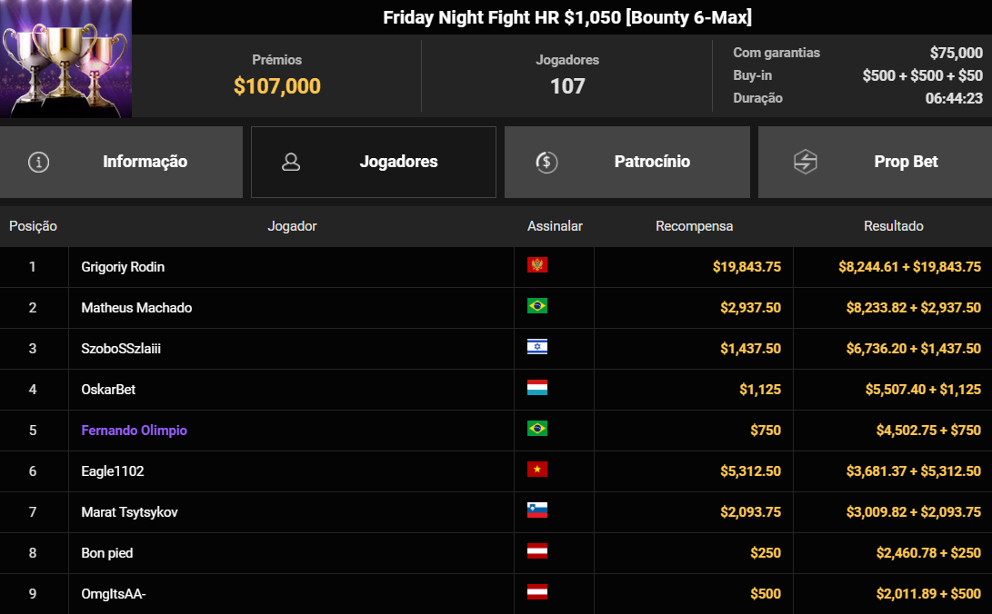 GGPoker Friday Night Fight HR US$ 1.050 [Bounty 6Max] 13jun2025
