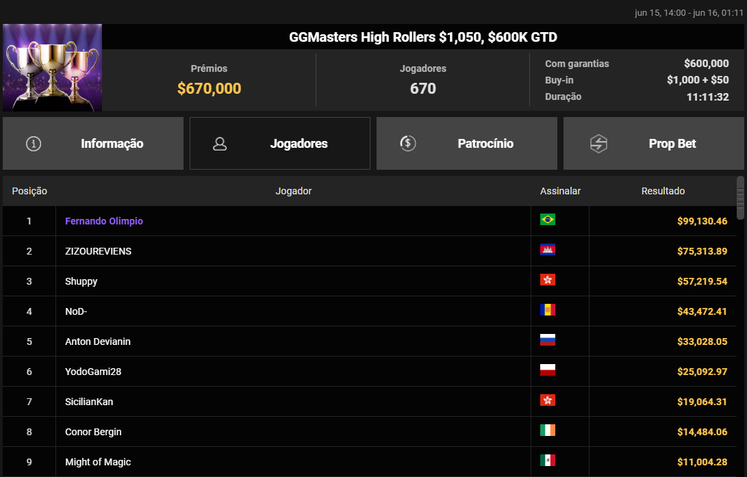 GGMasters High Rollers US$ 1.050