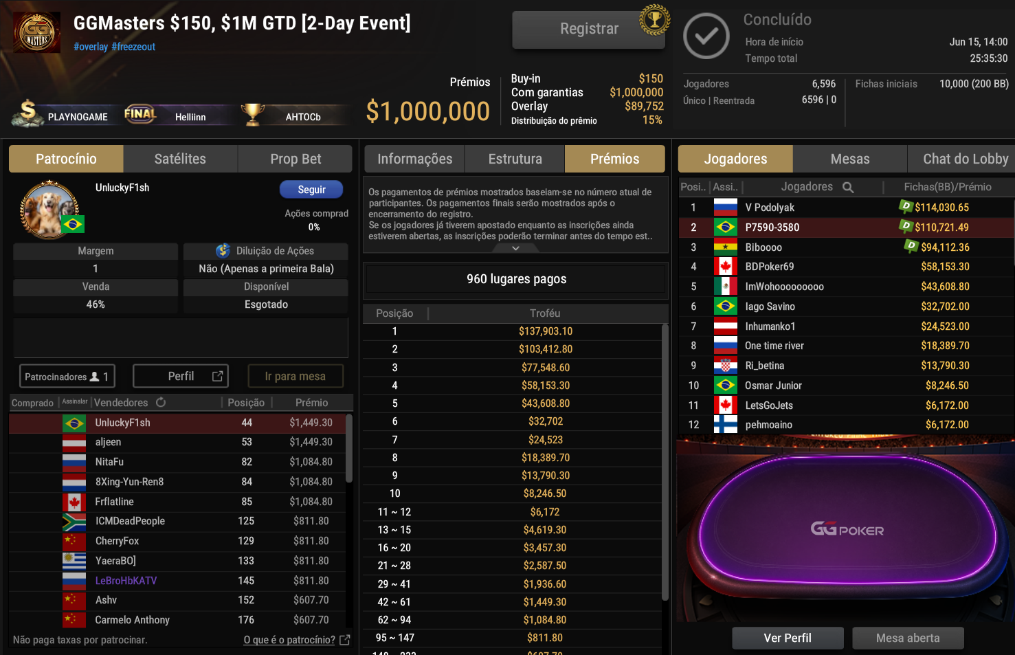 GGPoker GGMasters US$ 150 [2-Day Event] 16jun2025