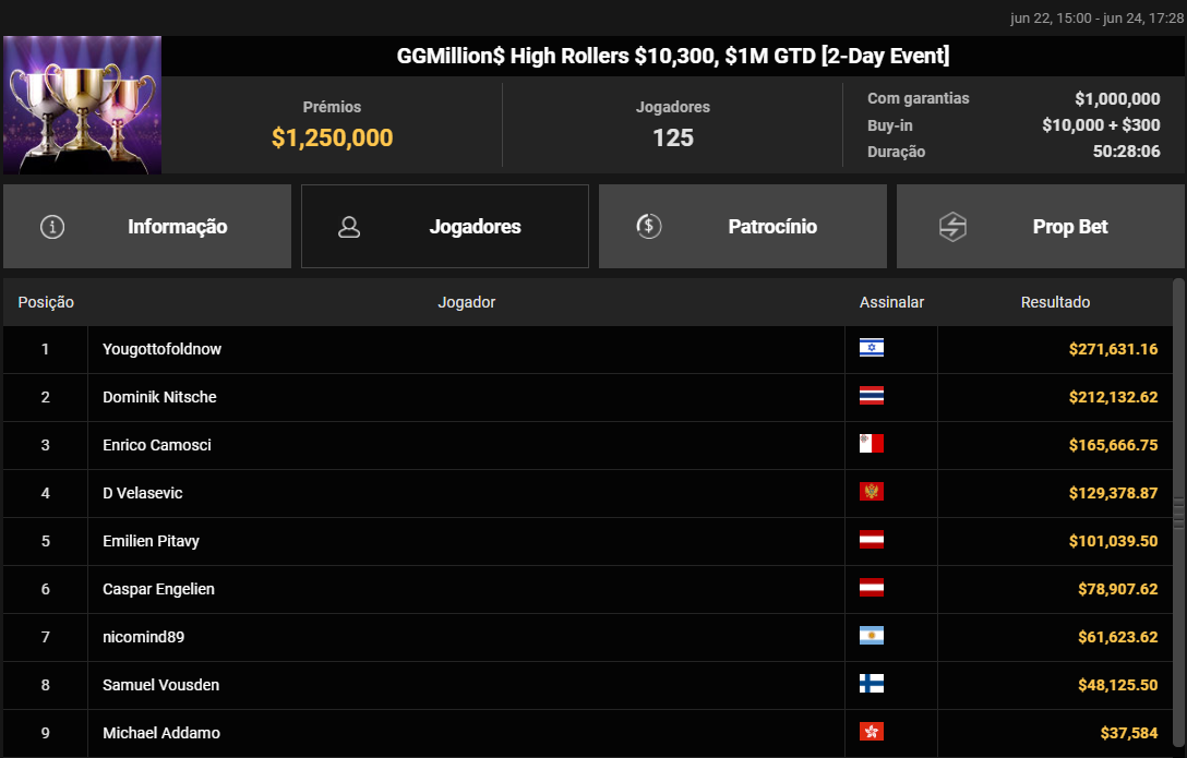 GGMillion$ High Rollers US$ 10.300