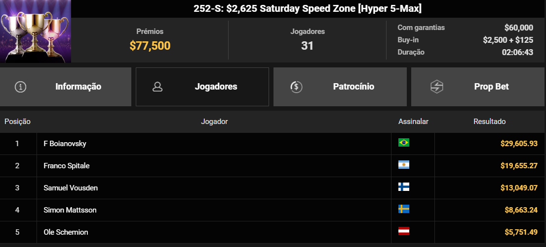 GGPoker GGWF 252-S US$ 2.625 Saturday Speed Zone [Hyper 5max] 31maio2025