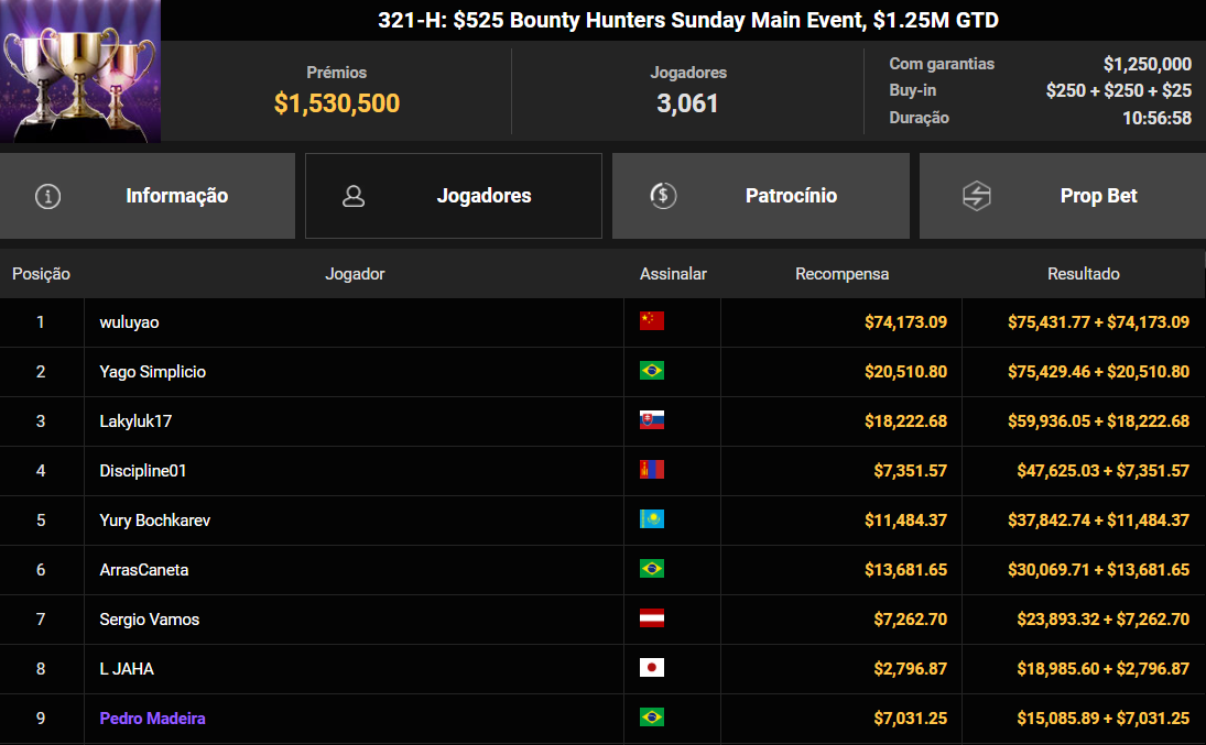 GGPoker GGWF 321-H US$ 525 Bounty Hunters Sunday Main Event 08jun2025
