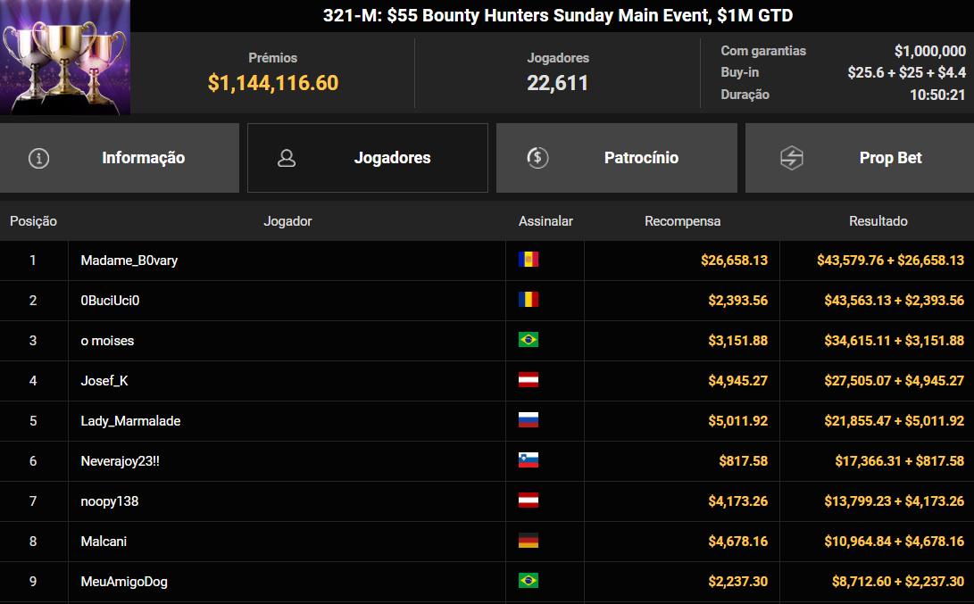 GGPoker GGWF 321-M US$ 55 Bounty Hunters Sunday Main Event 08jun2025