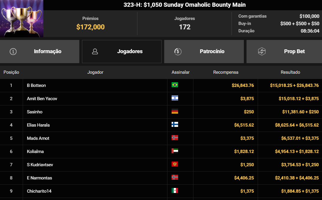 GGPoker GGWF 323-H US$ 1.050 Sunday Omaholic Bounty Main 08jun2025